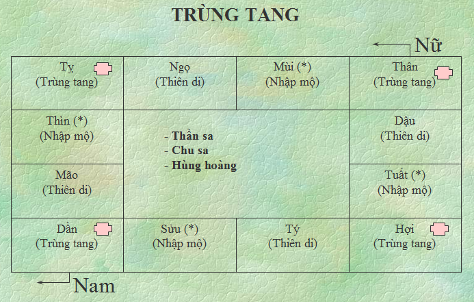 Cách tình trùng tang khá đơn giản và dễ thực hiện